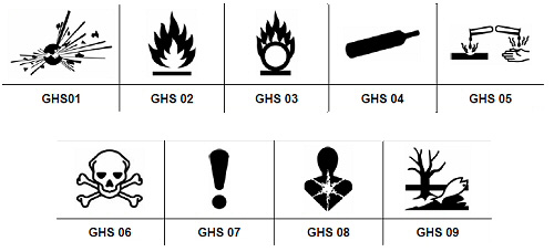 CLP - GHS labels